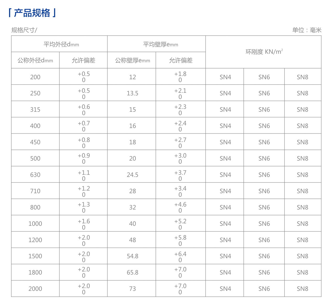 轴向中空壁管规格