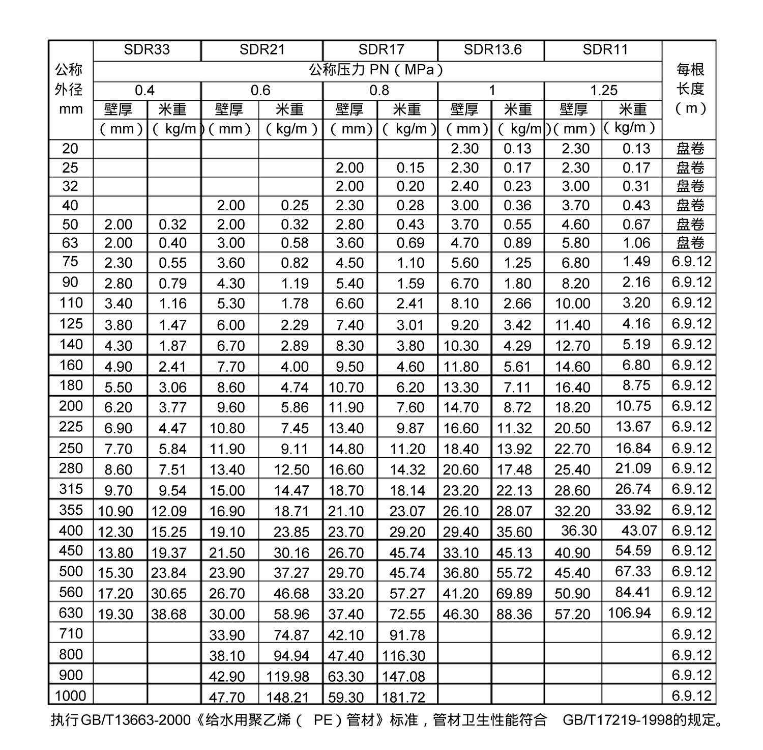 烟台pe穿线管规格表