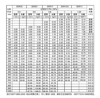 国家执行标准PE管壁厚