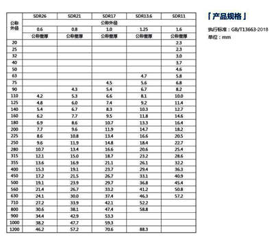 pe灌溉管标准规格型号